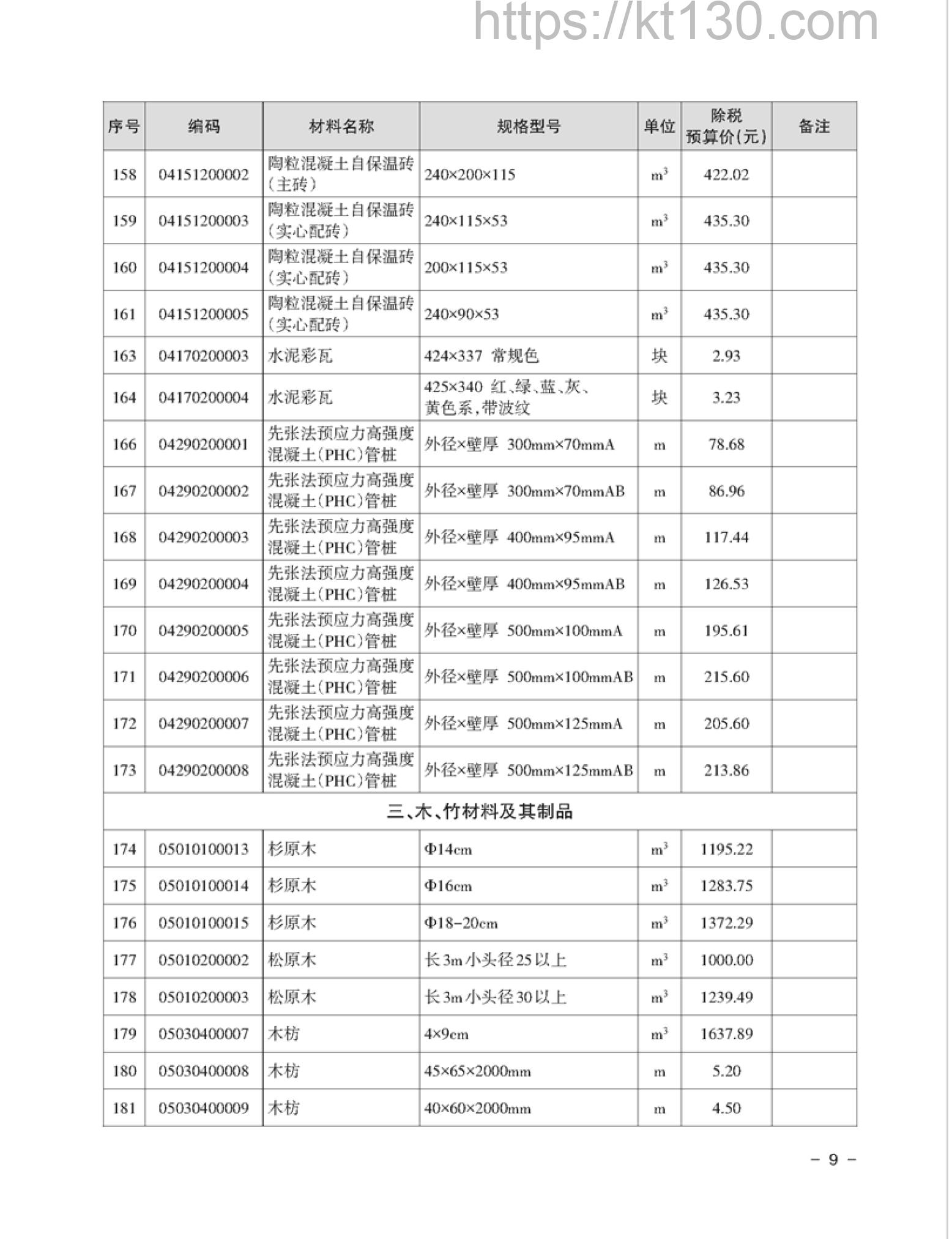 湘潭市2022年7月建筑材料价_木、竹材料及制品